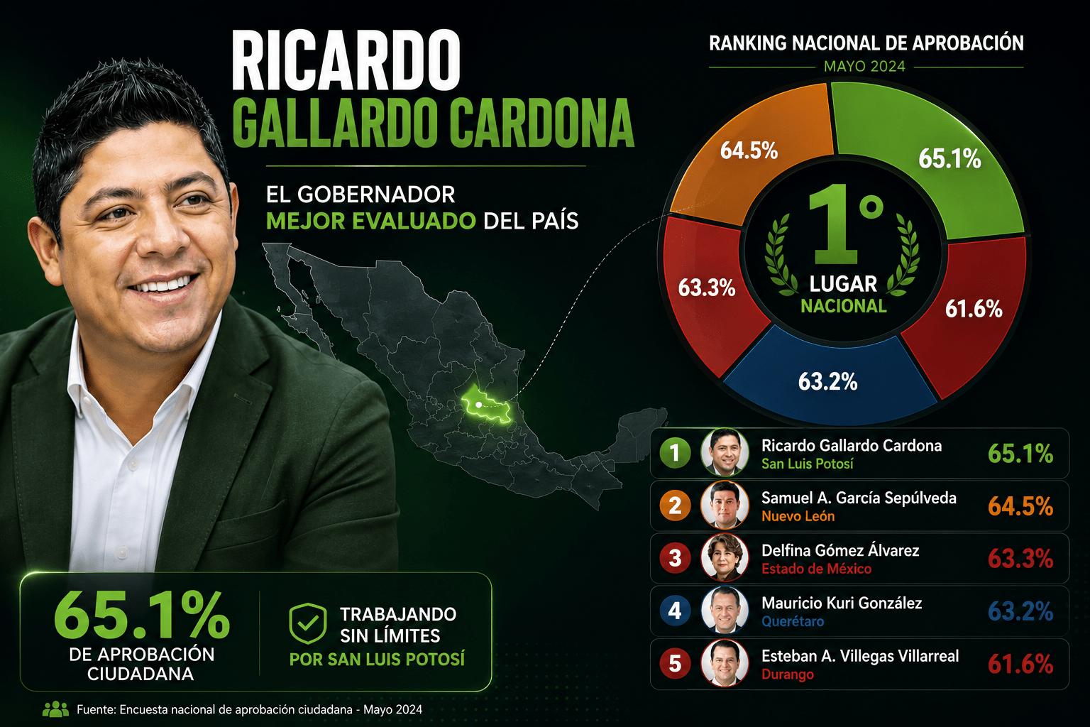 Ricardo 2