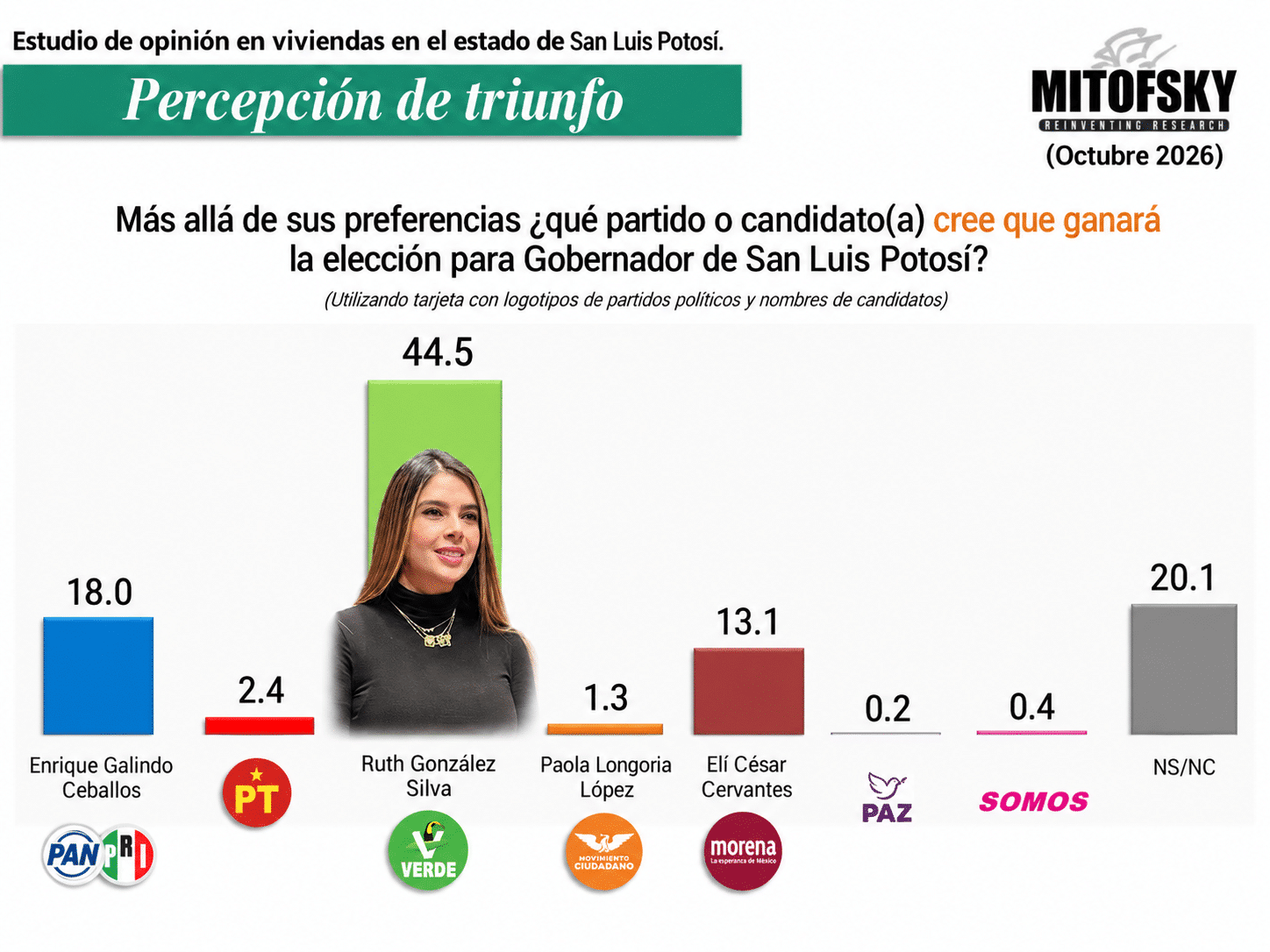 3 RUTH